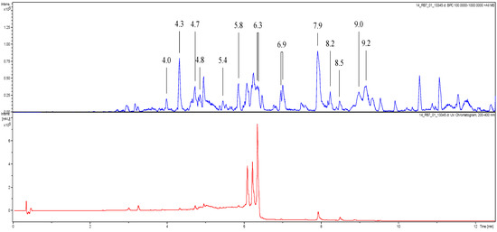 Molecules 20 14118 g002 550