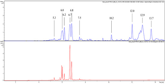 Molecules 20 14118 g003 550