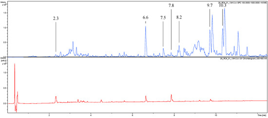 Molecules 20 14118 g004 550