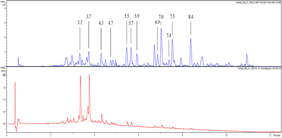 Molecules 20 14118 g005 550