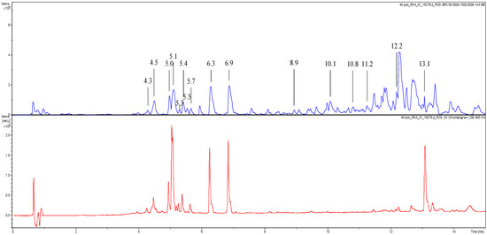 Molecules 20 14118 g006 550