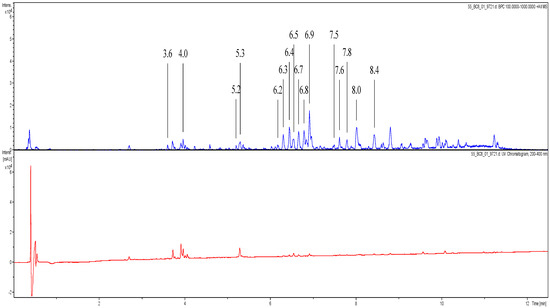 Molecules 20 14118 g007 550