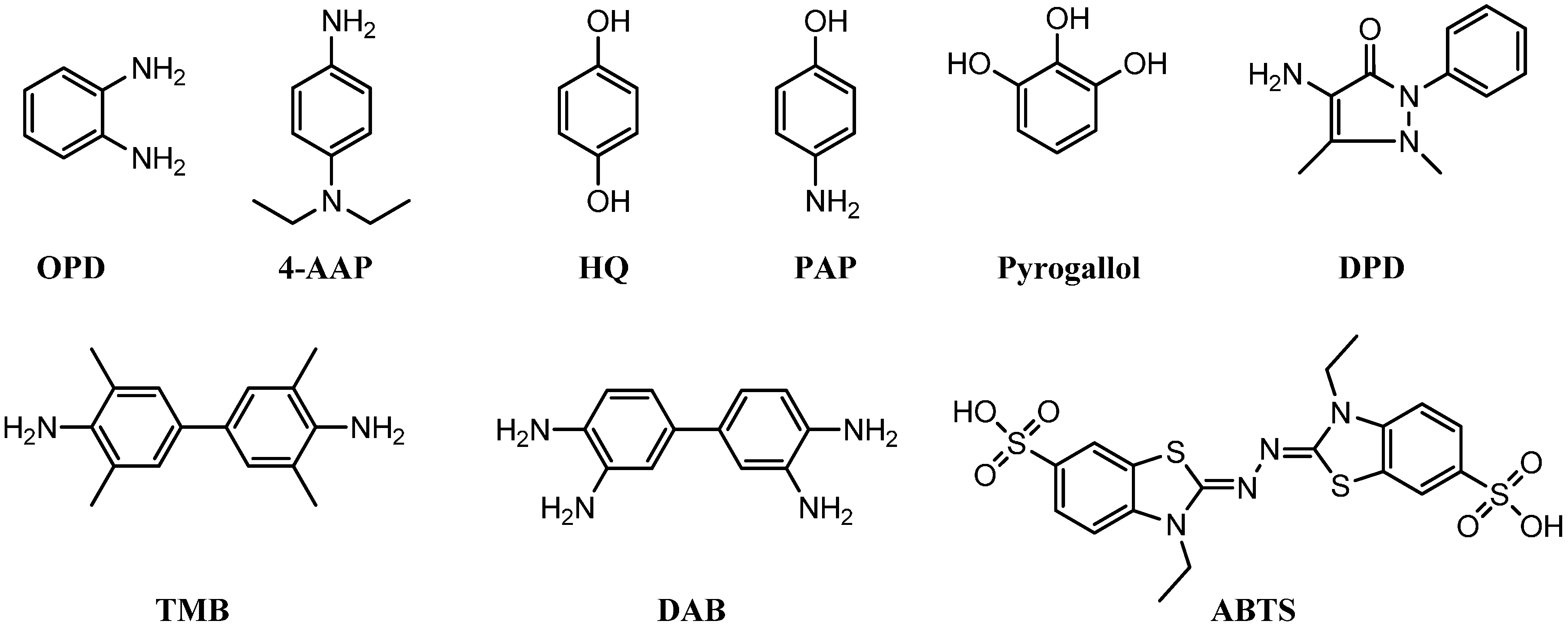 Molecules 20 14155 g001