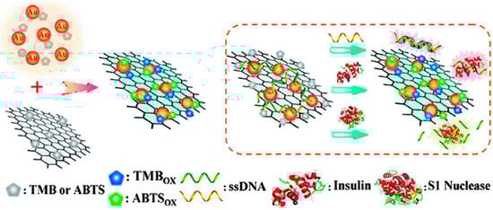 Molecules 20 14155 g005 550