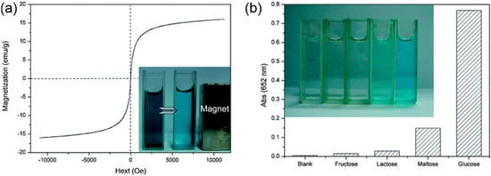 Molecules 20 14155 g008 550