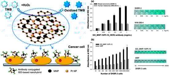 Molecules 20 14155 g009 550