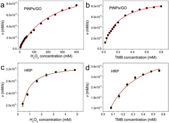 Molecules 20 14155 g010 550