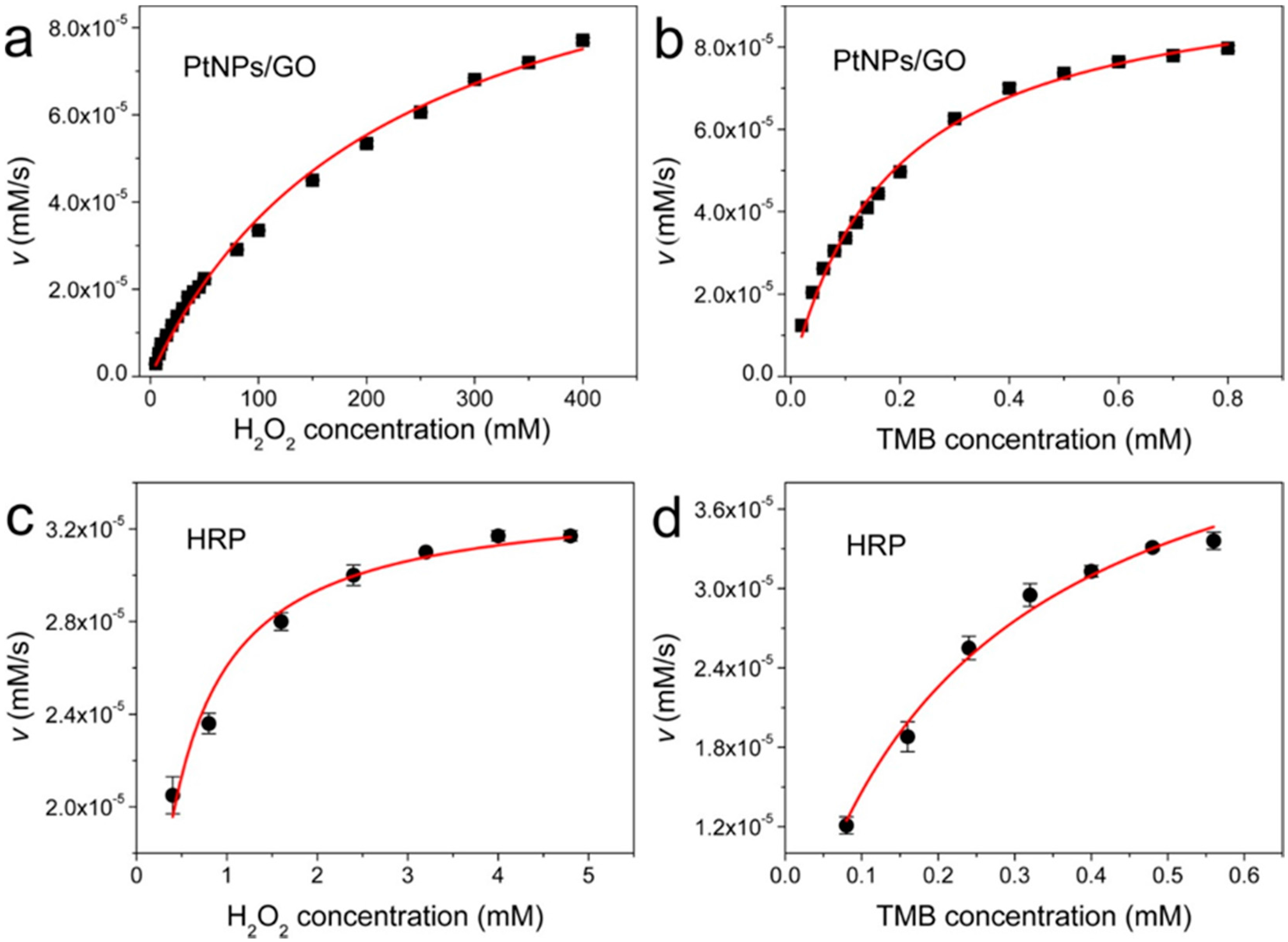Molecules 20 14155 g010