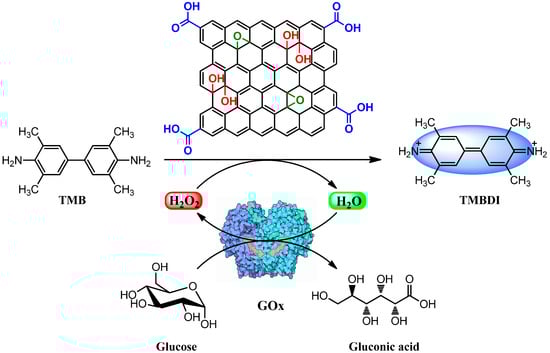 Molecules 20 14155 g015 550