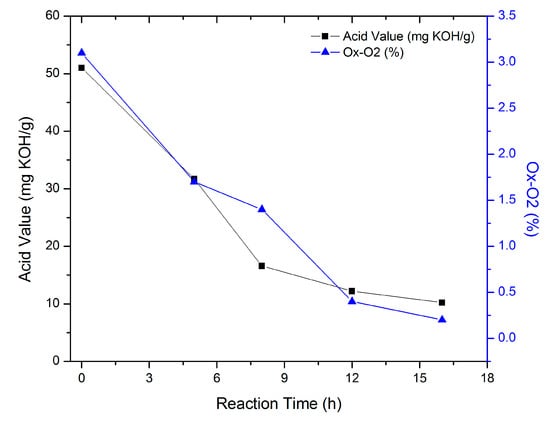 Molecules 20 14191 g001 550