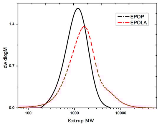 Molecules 20 14191 g002 550