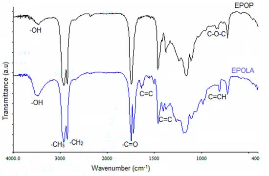 Molecules 20 14191 g003 550