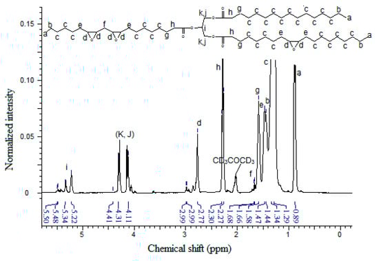 Molecules 20 14191 g004 550
