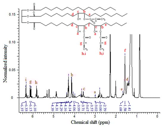Molecules 20 14191 g005 550