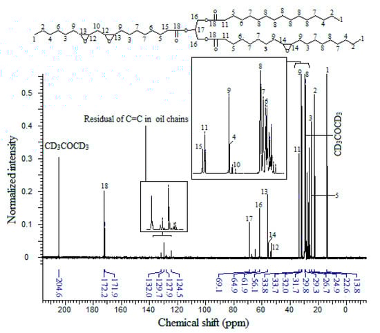 Molecules 20 14191 g006 550