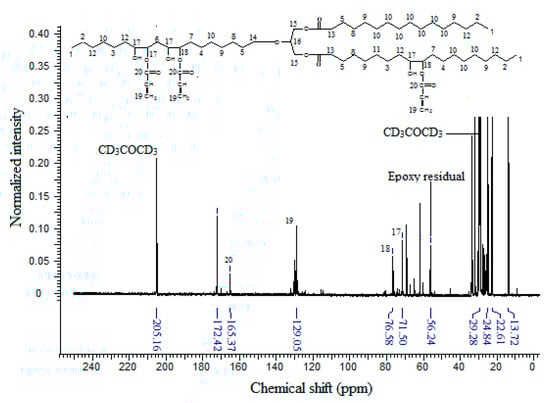 Molecules 20 14191 g007 550