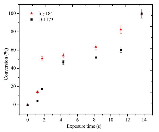 Molecules 20 14191 g008 550