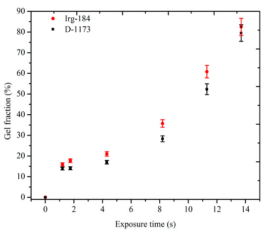 Molecules 20 14191 g009 550