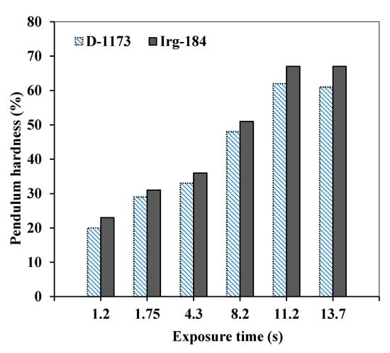 Molecules 20 14191 g010 550
