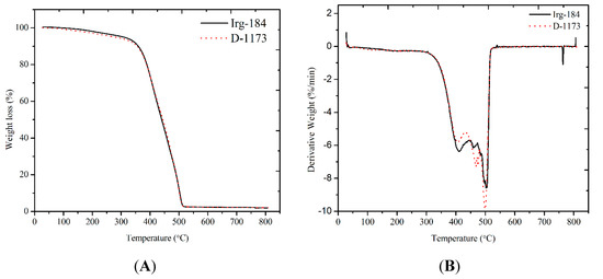 Molecules 20 14191 g011 550