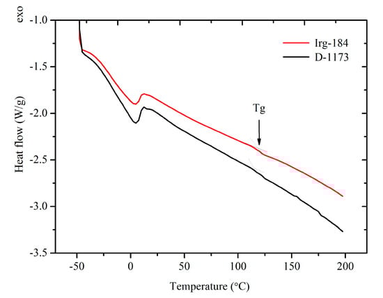 Molecules 20 14191 g012 550