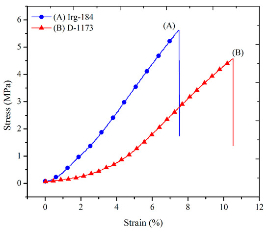 Molecules 20 14191 g013 550
