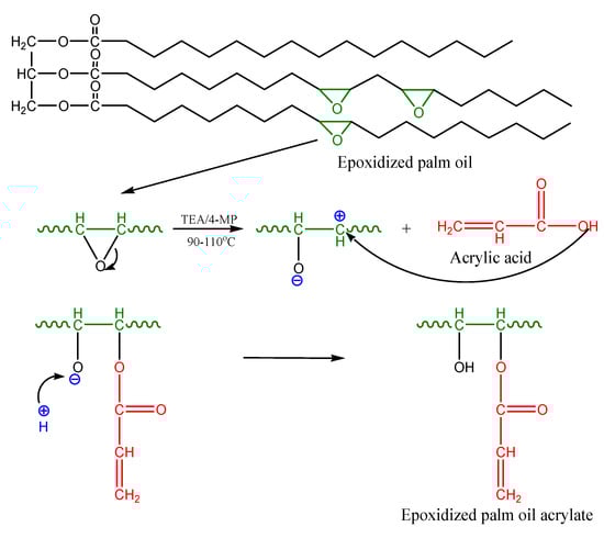 Molecules 20 14191 g014 550
