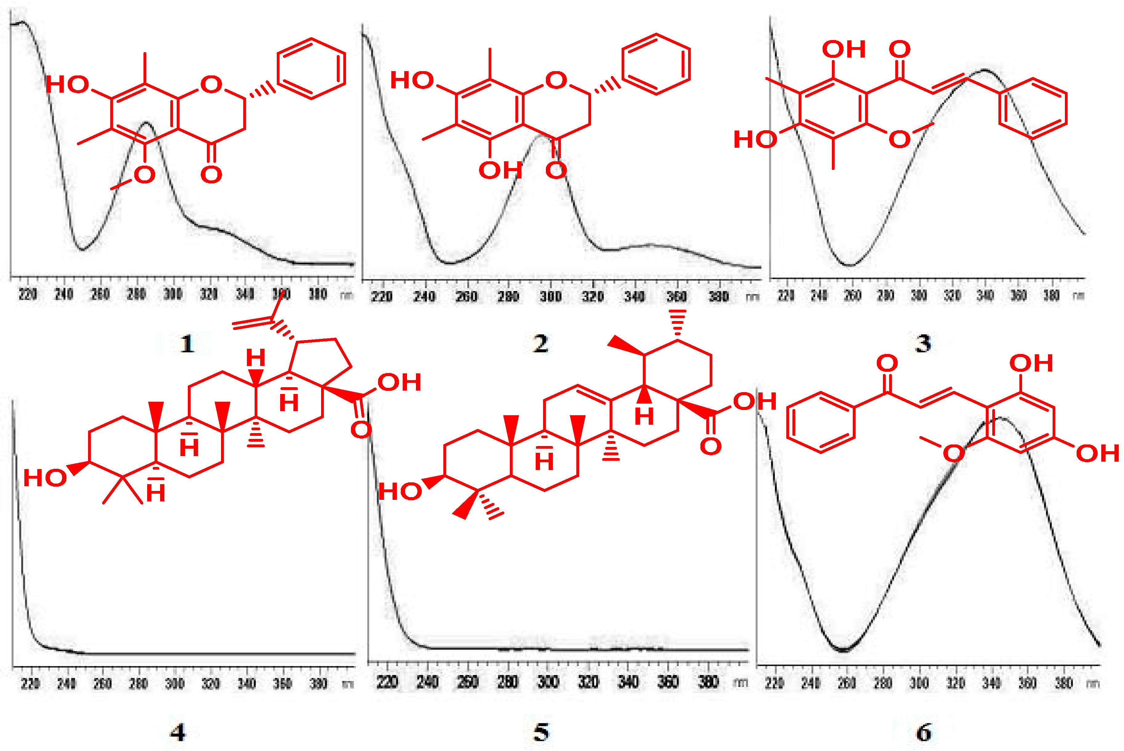 Molecules 20 14212 g001