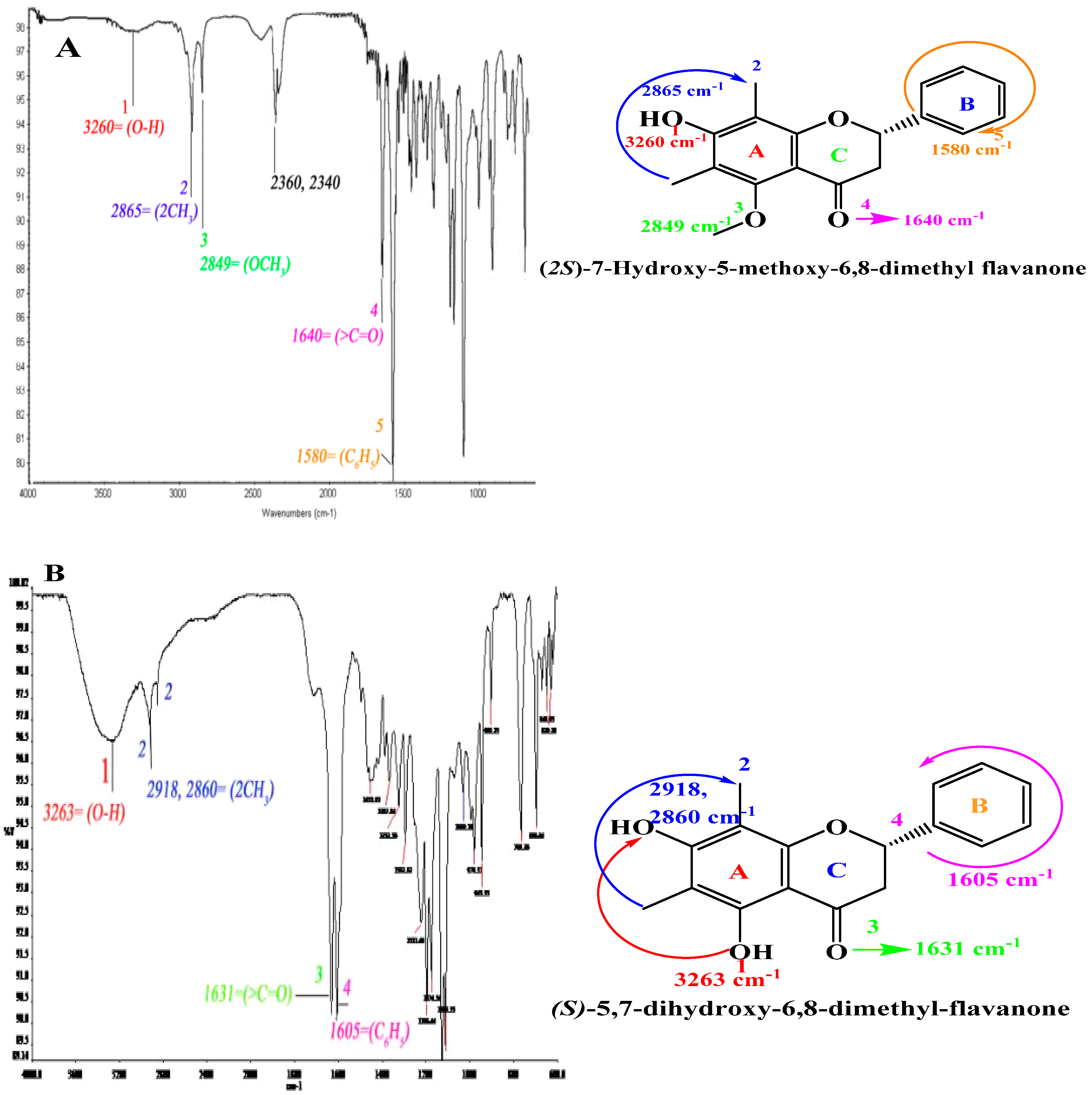 Molecules 20 14212 g002