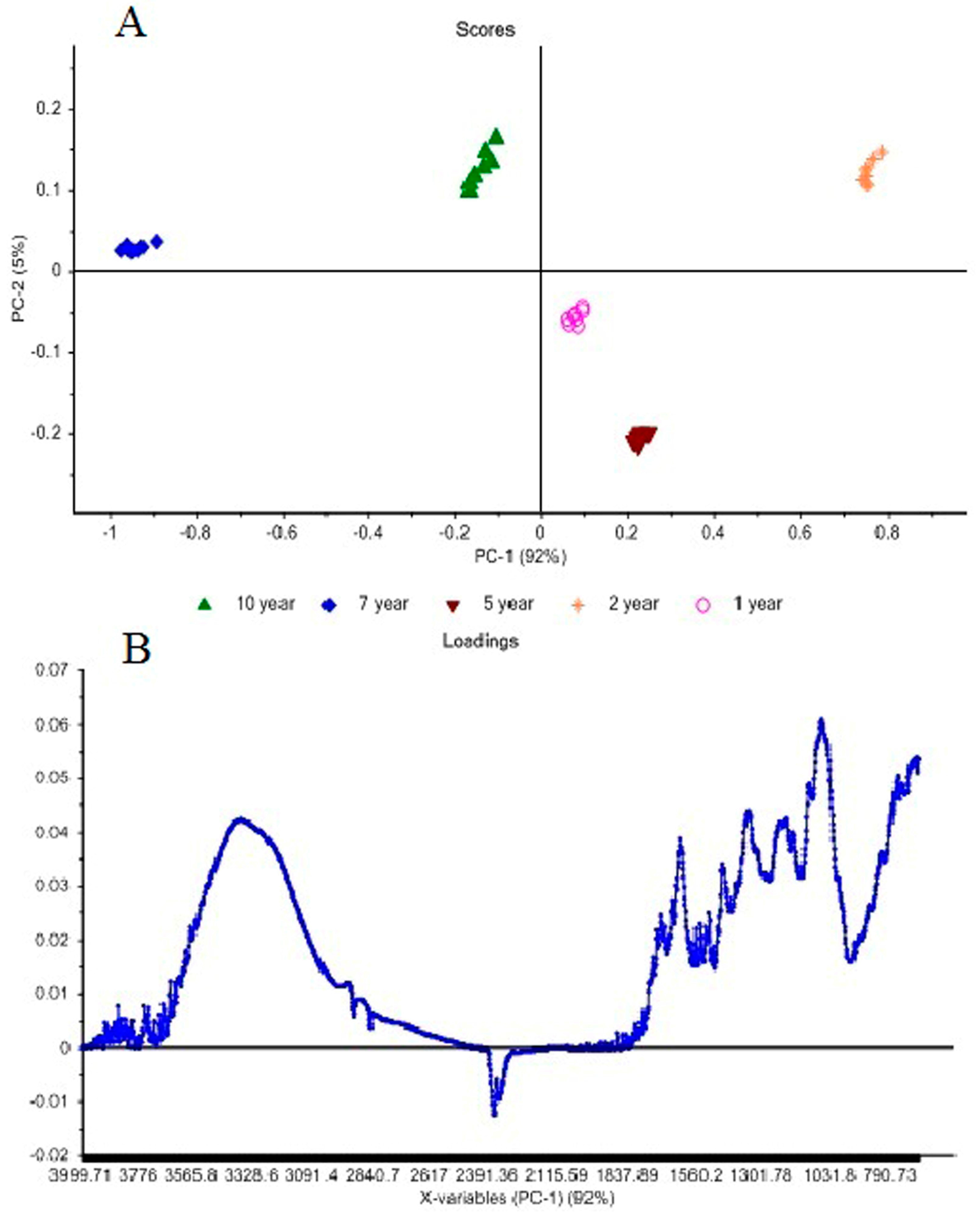 Molecules 20 14212 g003