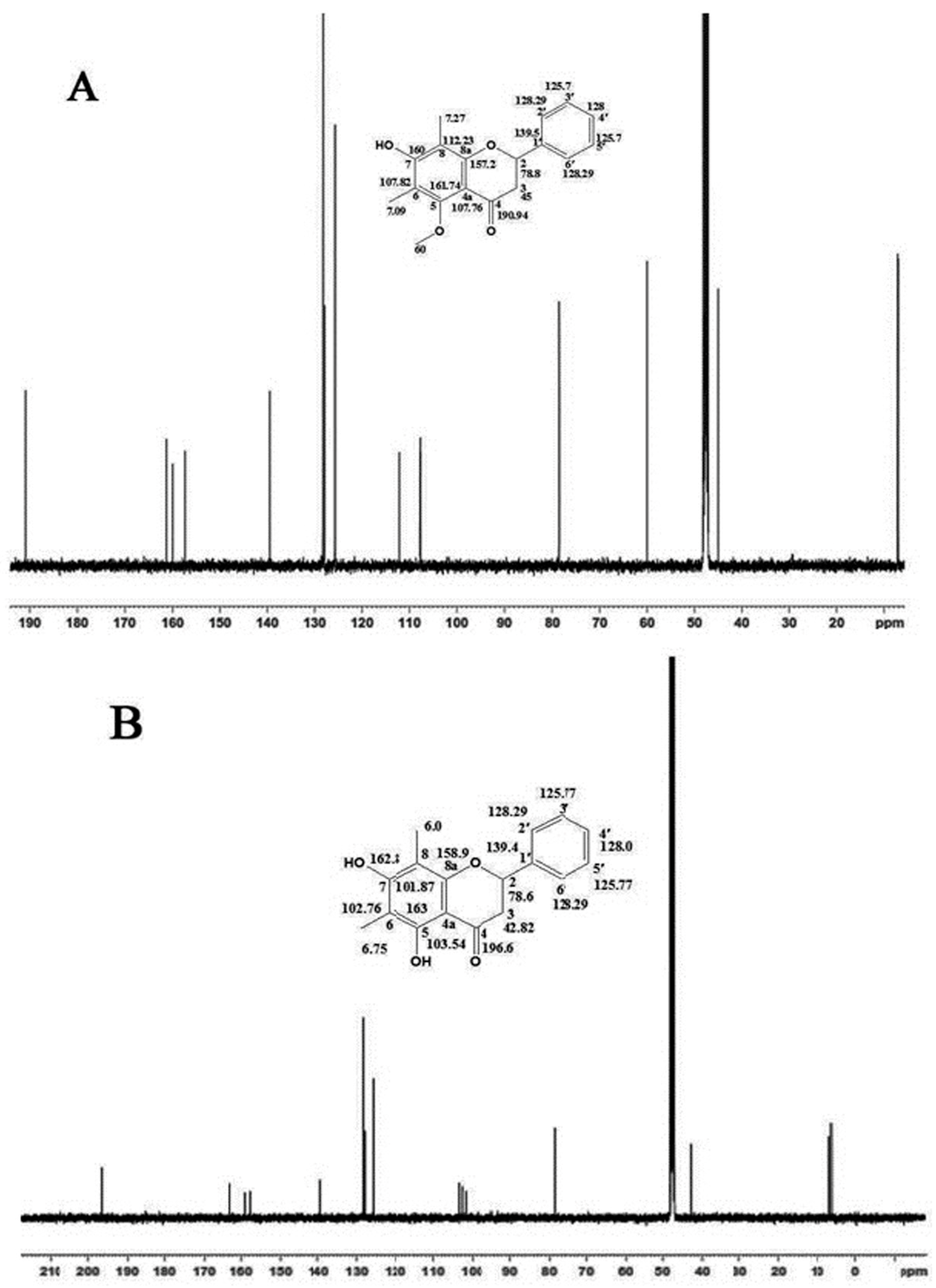 Molecules 20 14212 g005