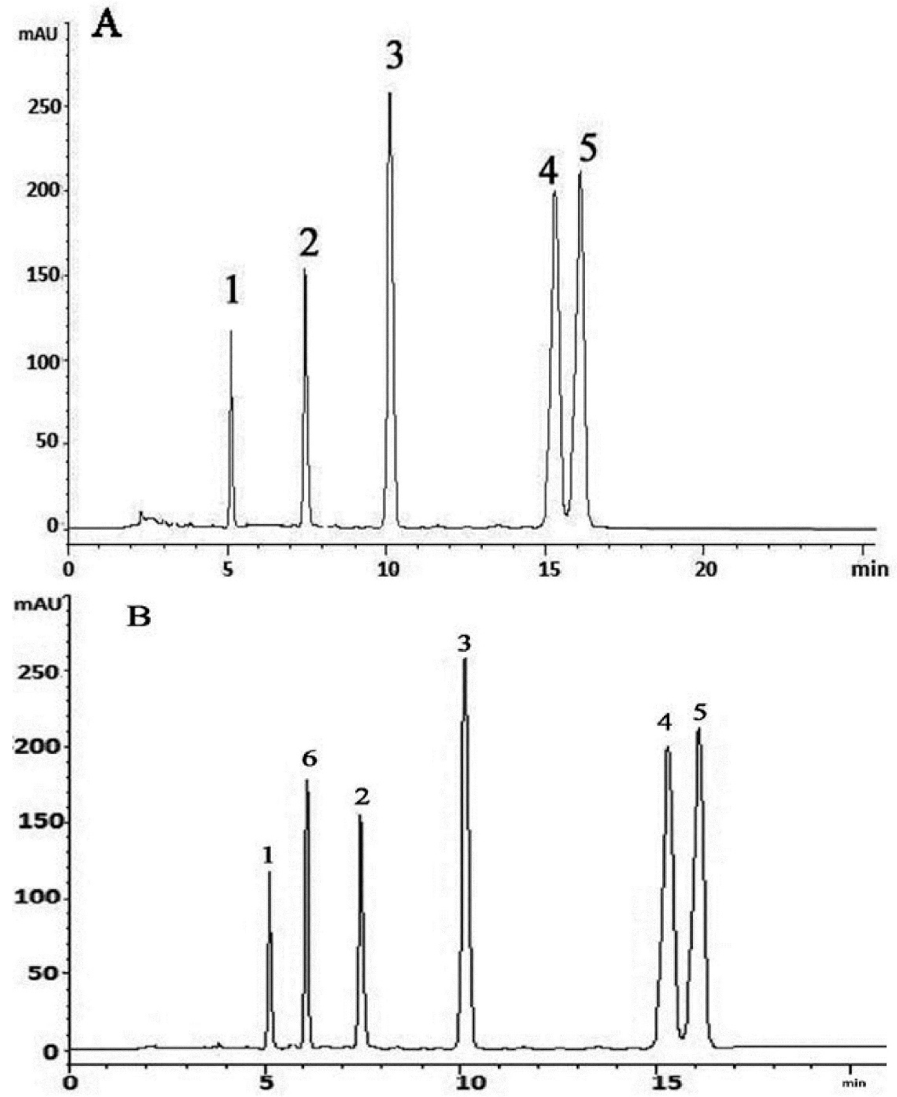 Molecules 20 14212 g008
