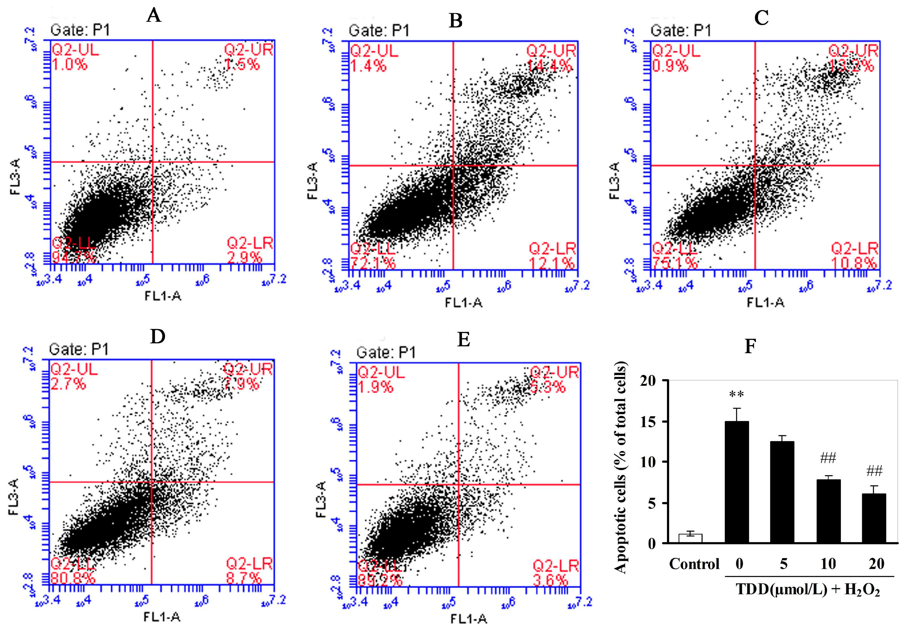 Molecules 20 14254 g004