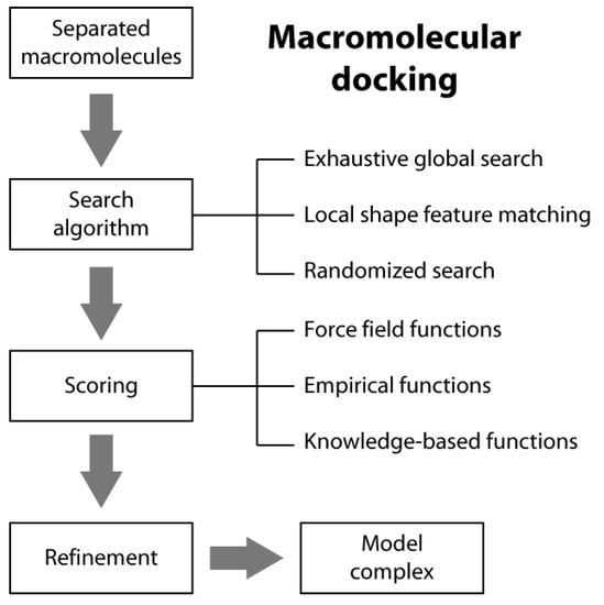 Molecules 20 14265 g007 550
