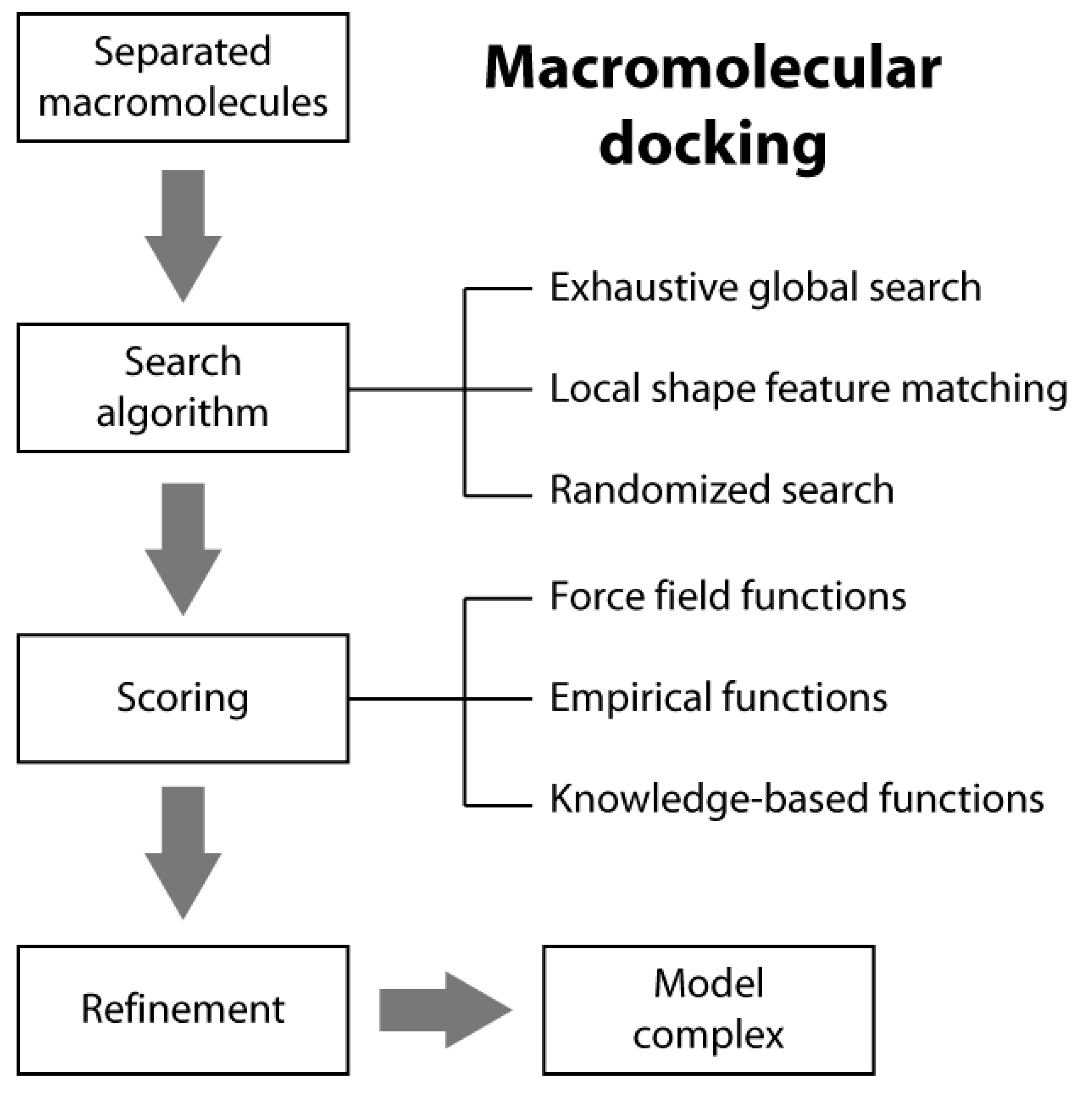 Molecules 20 14265 g007