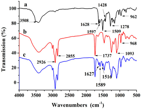 Molecules 20 14293 g003 550