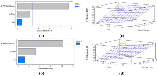 Molecules 20 14312 g002 550