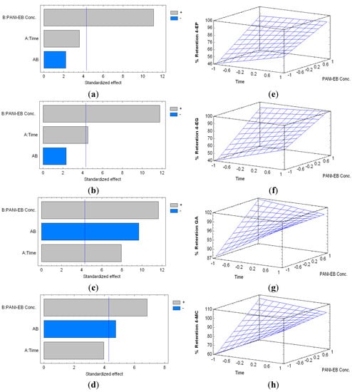 Molecules 20 14312 g004 550