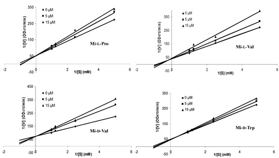 Molecules 20 14334 g003 550