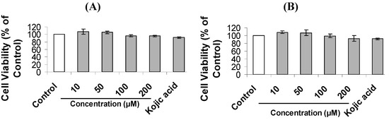 Molecules 20 14334 g004a 550