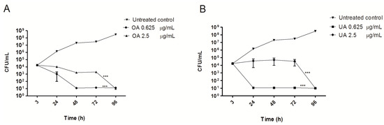 Molecules 20 14348 g002 550