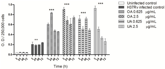 Molecules 20 14348 g003 550