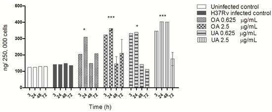 Molecules 20 14348 g004 550