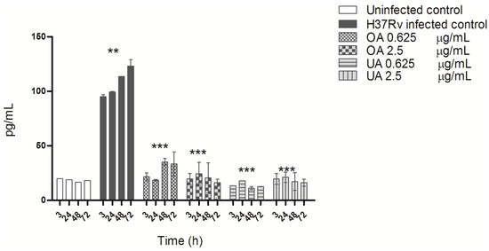 Molecules 20 14348 g005 550