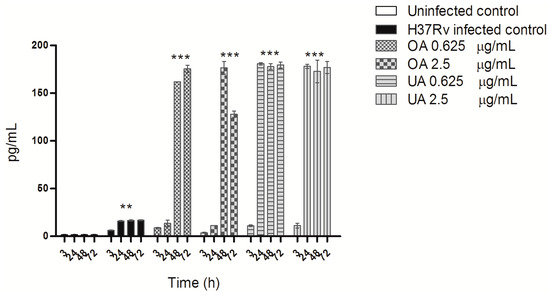 Molecules 20 14348 g006 550