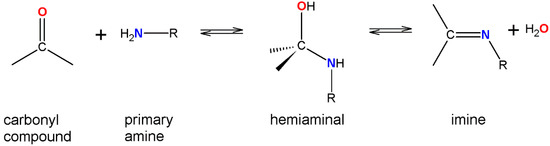 Molecules 20 14365 g004 550