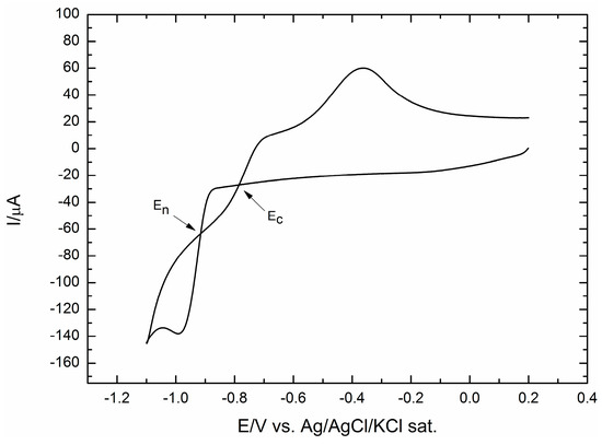 Molecules 20 14386 g001 550