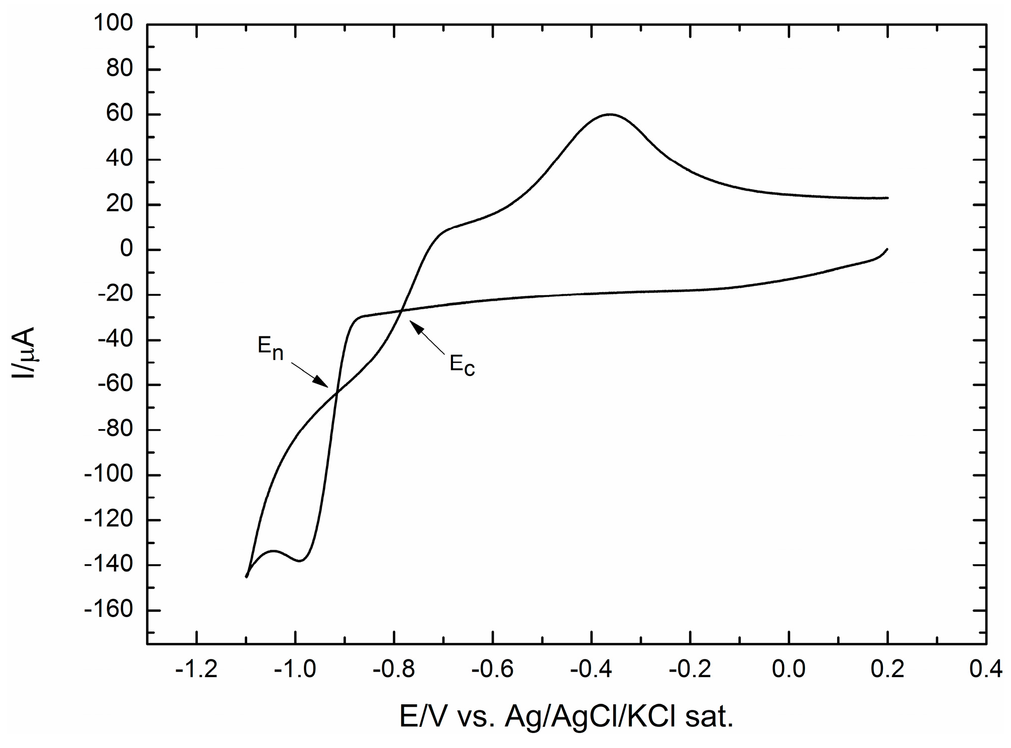 Molecules 20 14386 g001