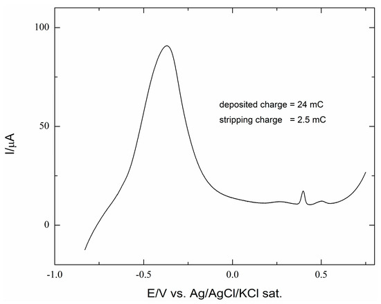 Molecules 20 14386 g002 550
