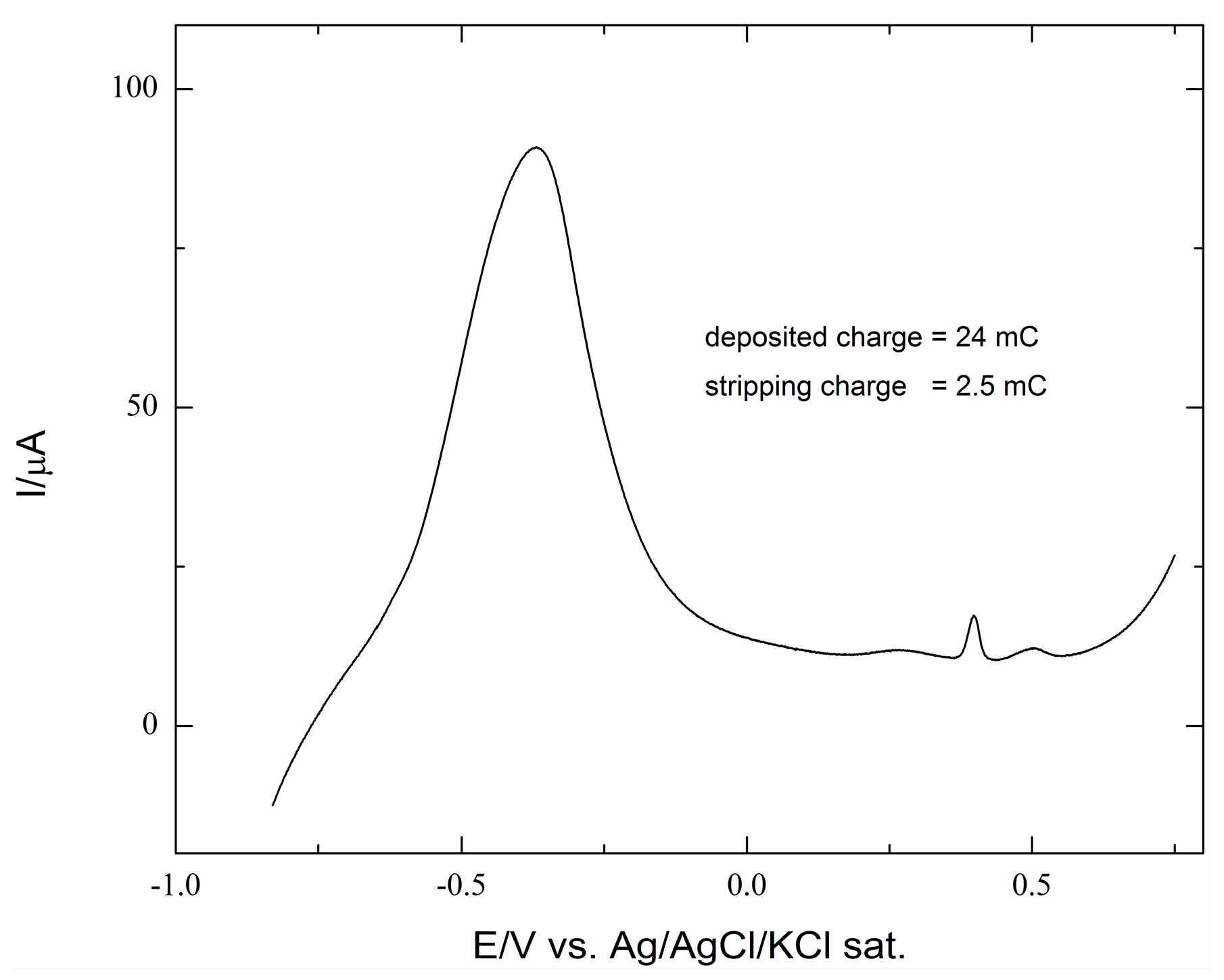 Molecules 20 14386 g002